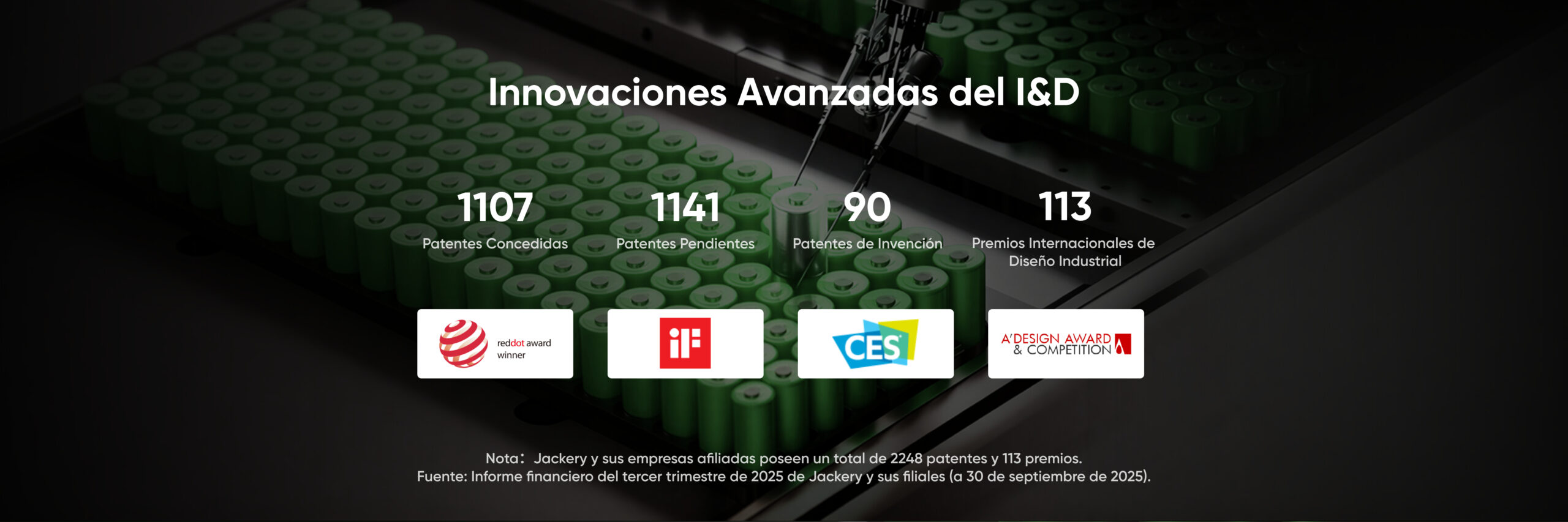 Innovaciones I+D